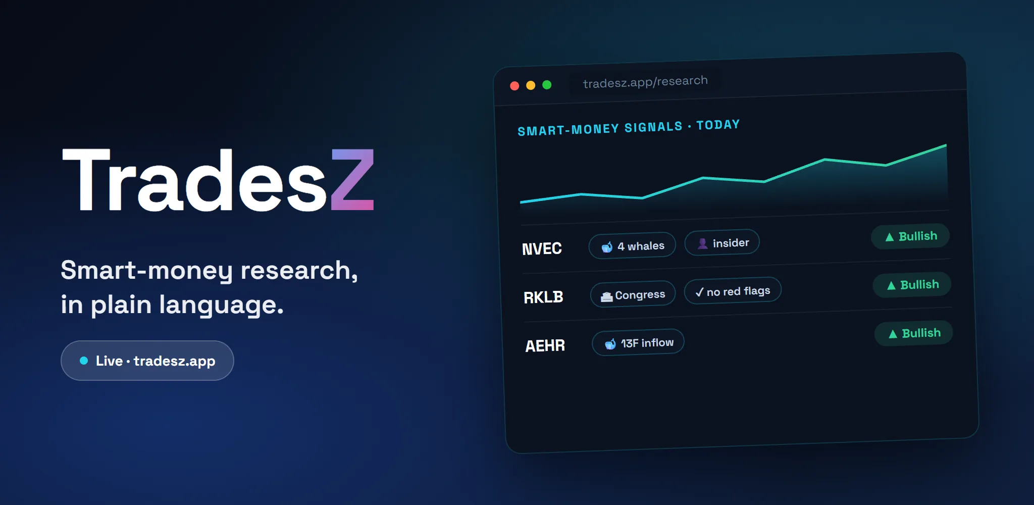 TradesZ — Smart-money stock research in plain language